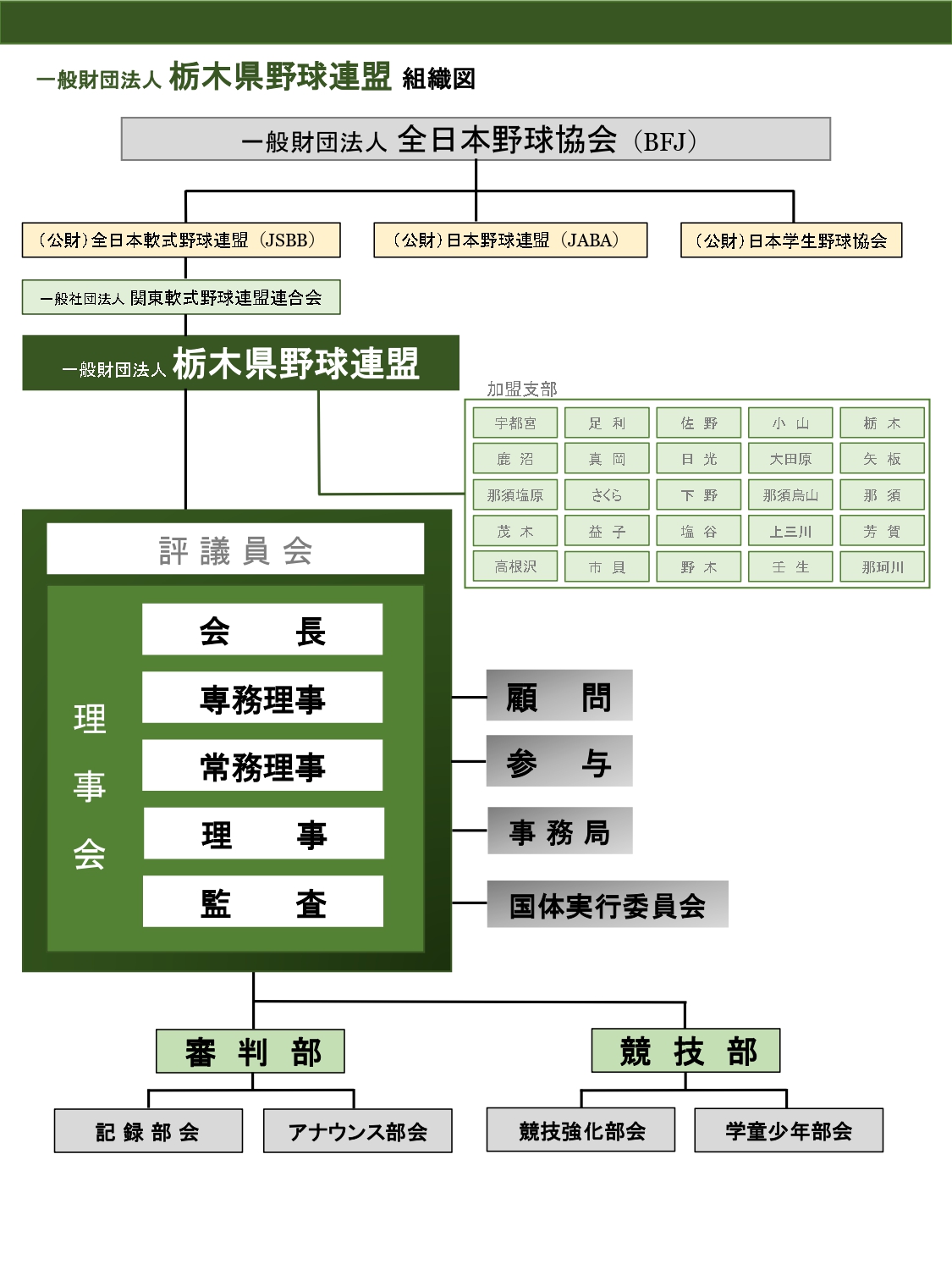 組織図